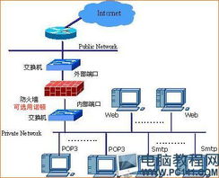 構(gòu)筑數(shù)字防線 主流計(jì)算機(jī)網(wǎng)絡(luò)安全技術(shù)全景解讀